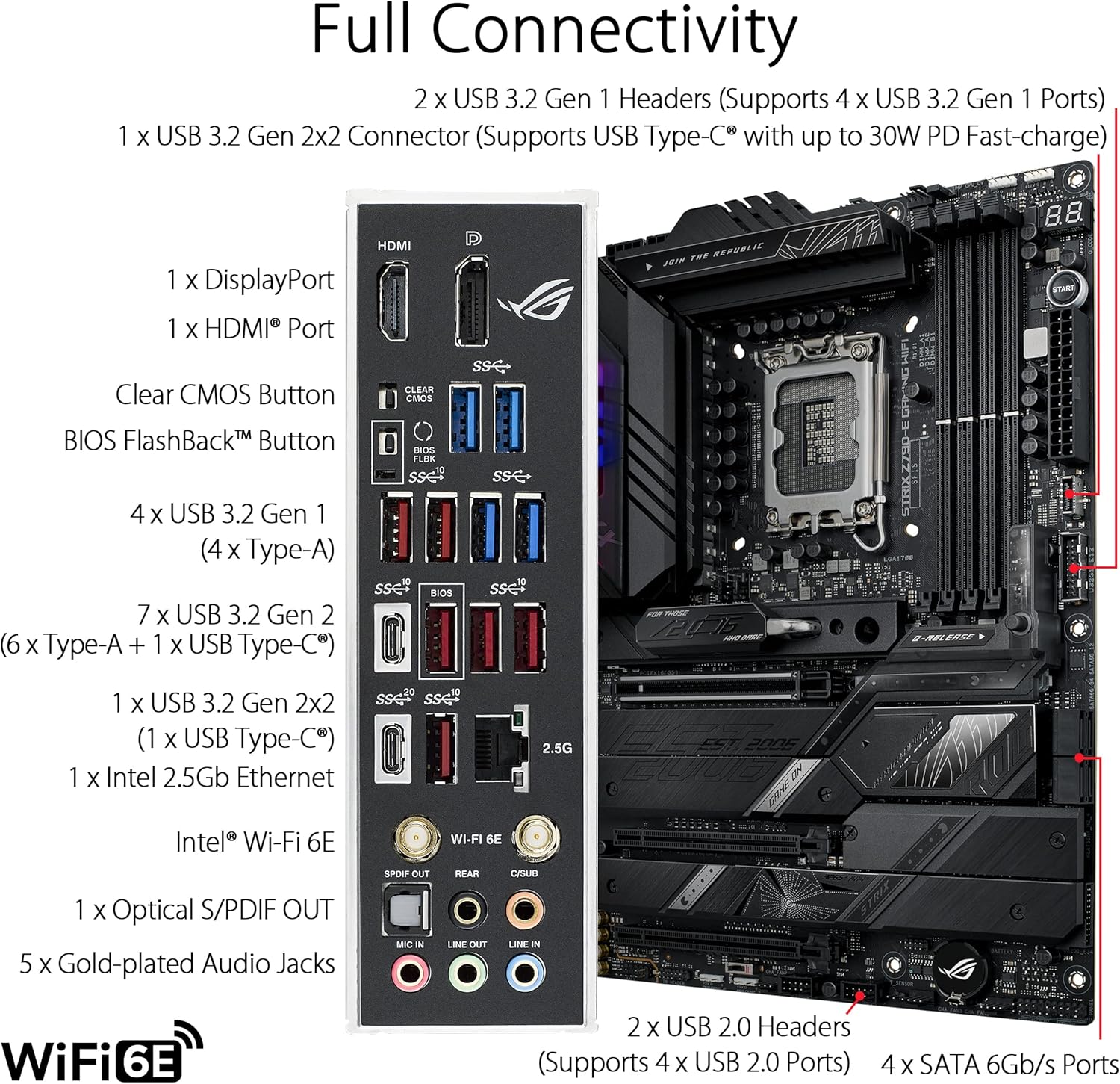 ASUS ROG STRIX Z790-E carte mè - Lga 1700 Ddr5 Itx Motherboard avis et prix