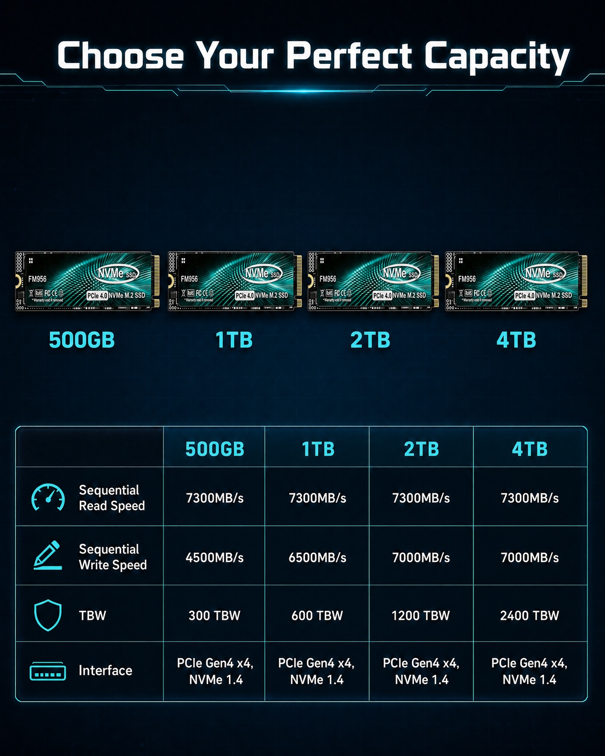 SSD puissant pour jeux 3A, mon - M.2 Nvme 4Tb Pcie 4.0 Ssd avis et prix